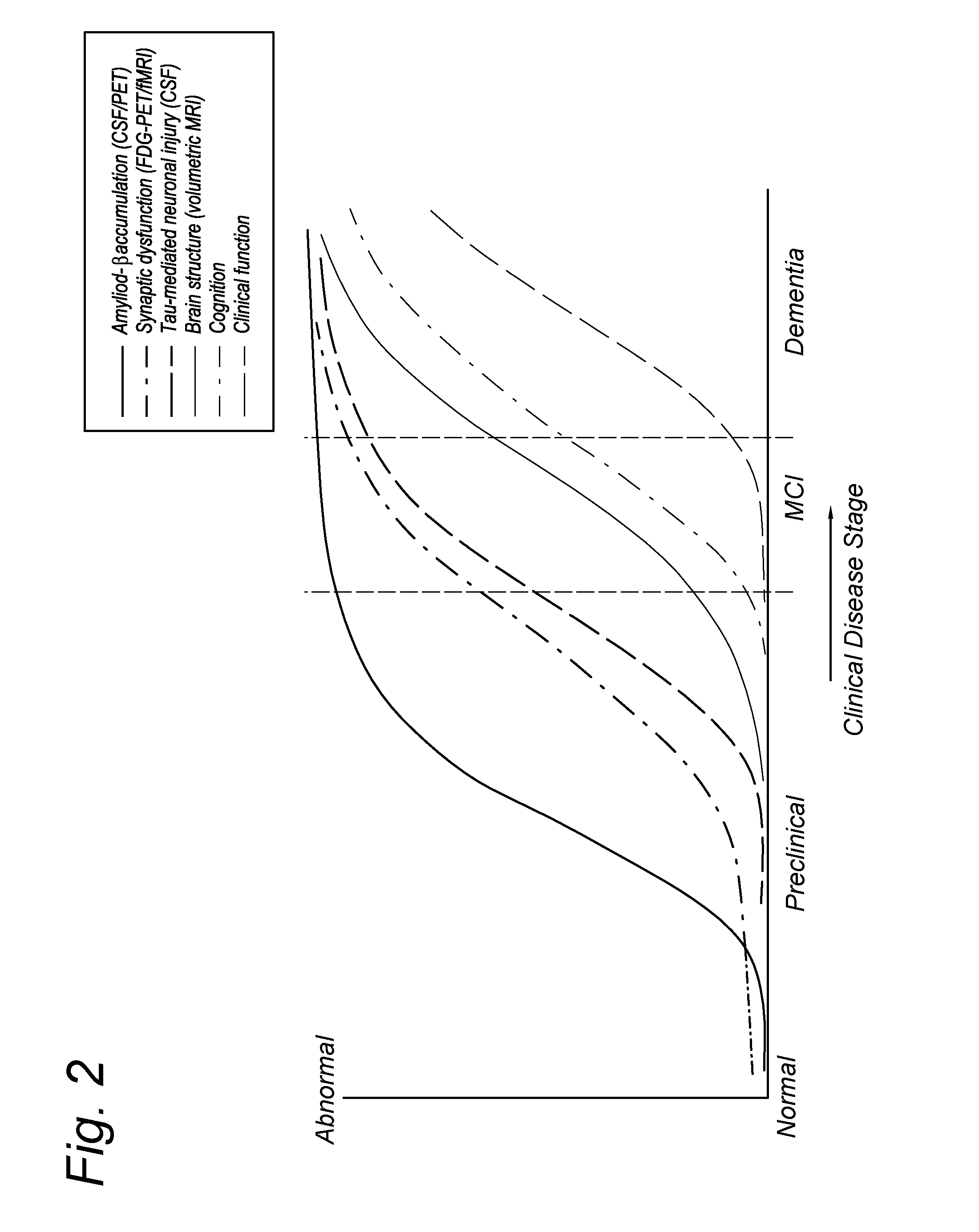 Method for improving functional synaptic connectivity