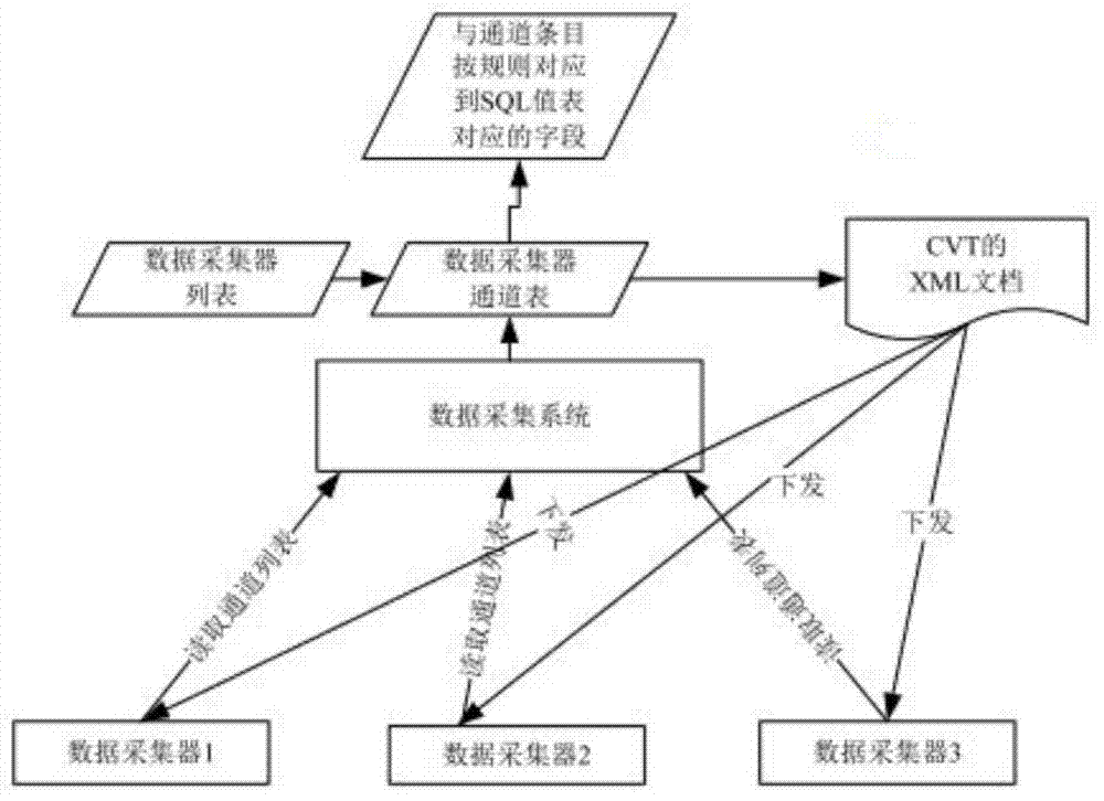 Data acquisition method