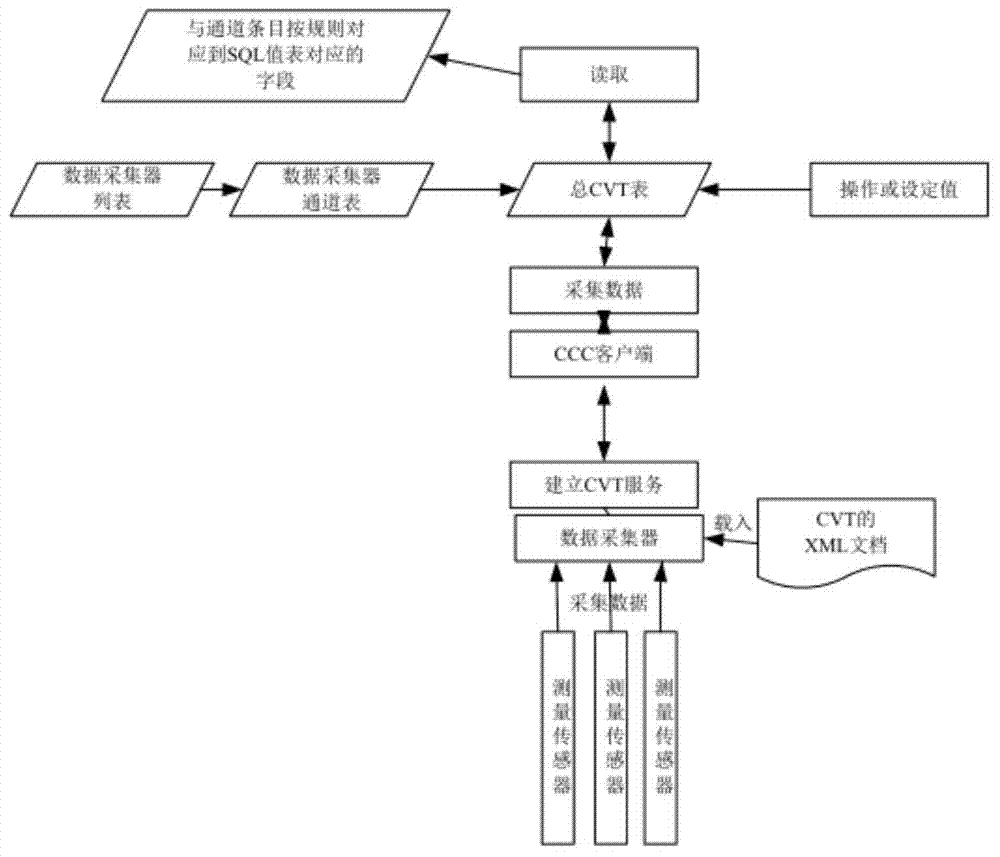 Data acquisition method