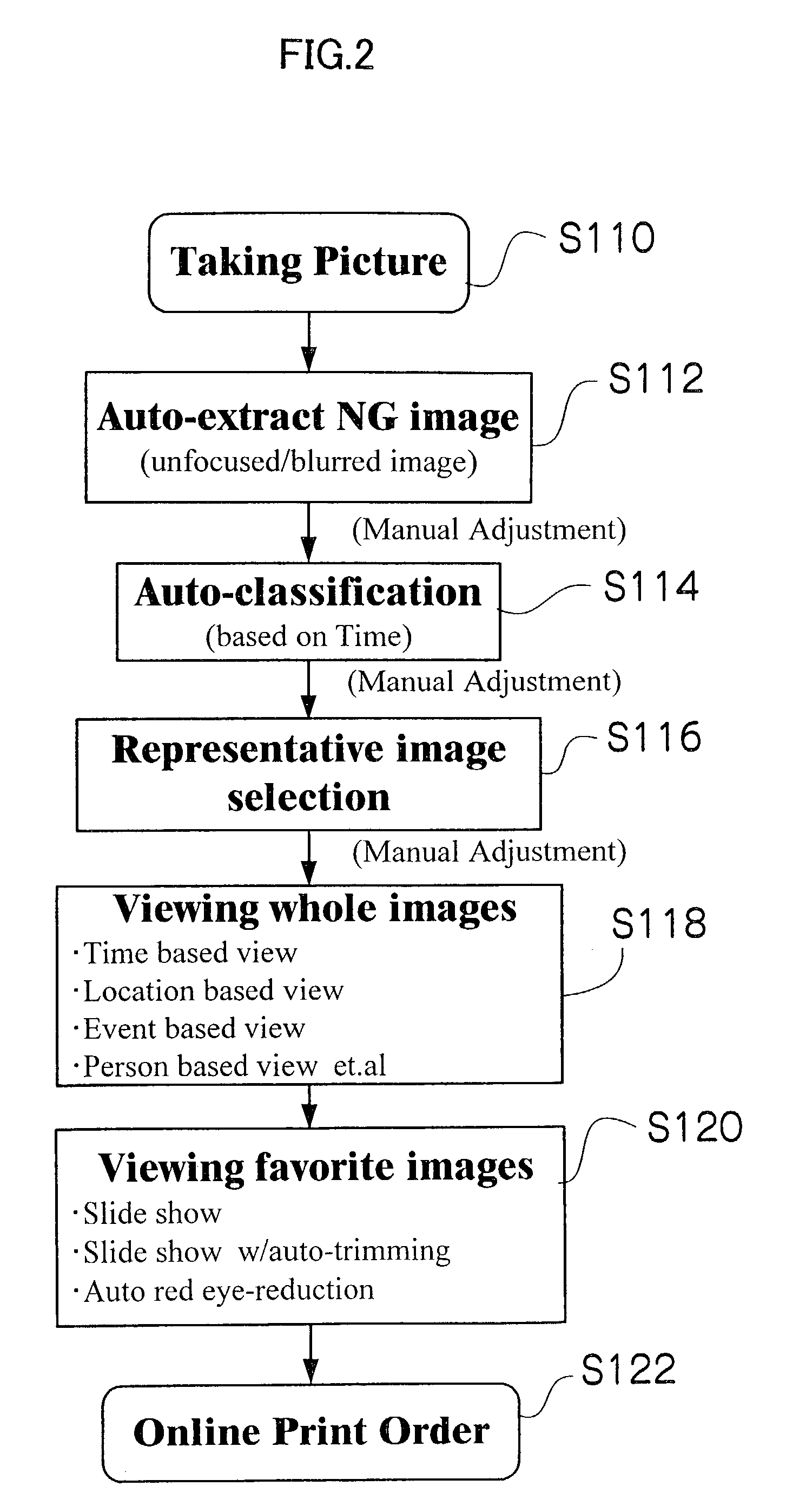 Image-printing system using peer-to-peer network