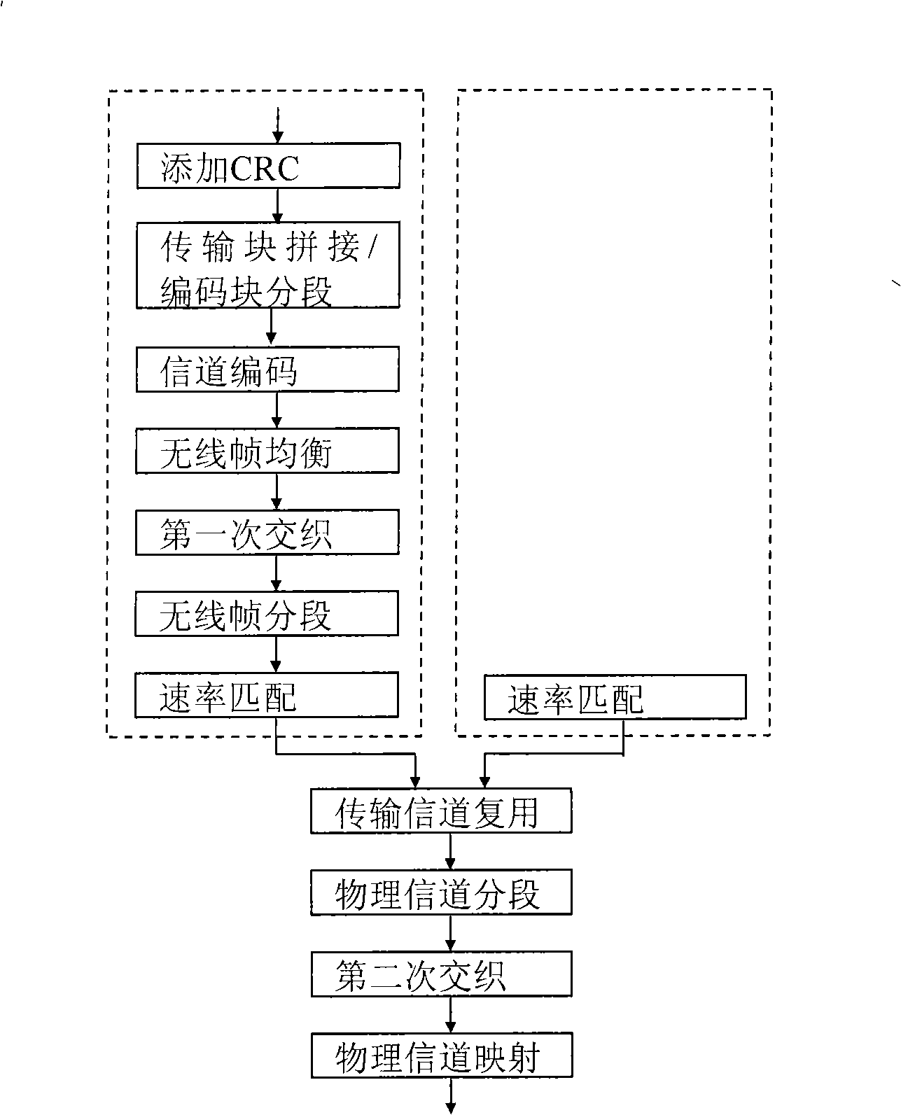 Method for encoding mixed automatic retransmission channel
