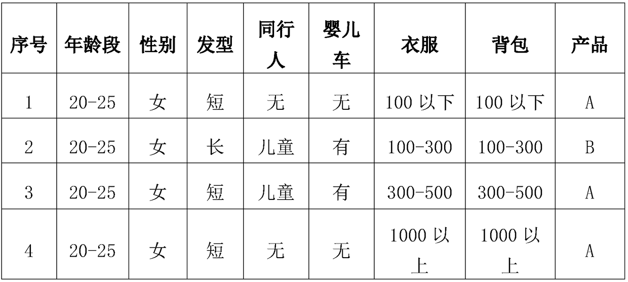 Advertisement pushing method based on crowd characteristics, electronic equipment and storage medium