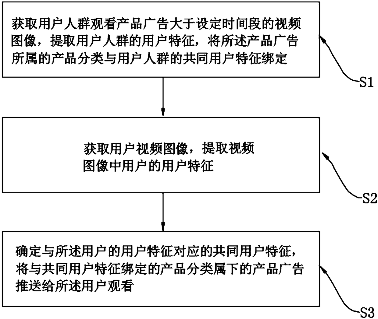 Advertisement pushing method based on crowd characteristics, electronic equipment and storage medium