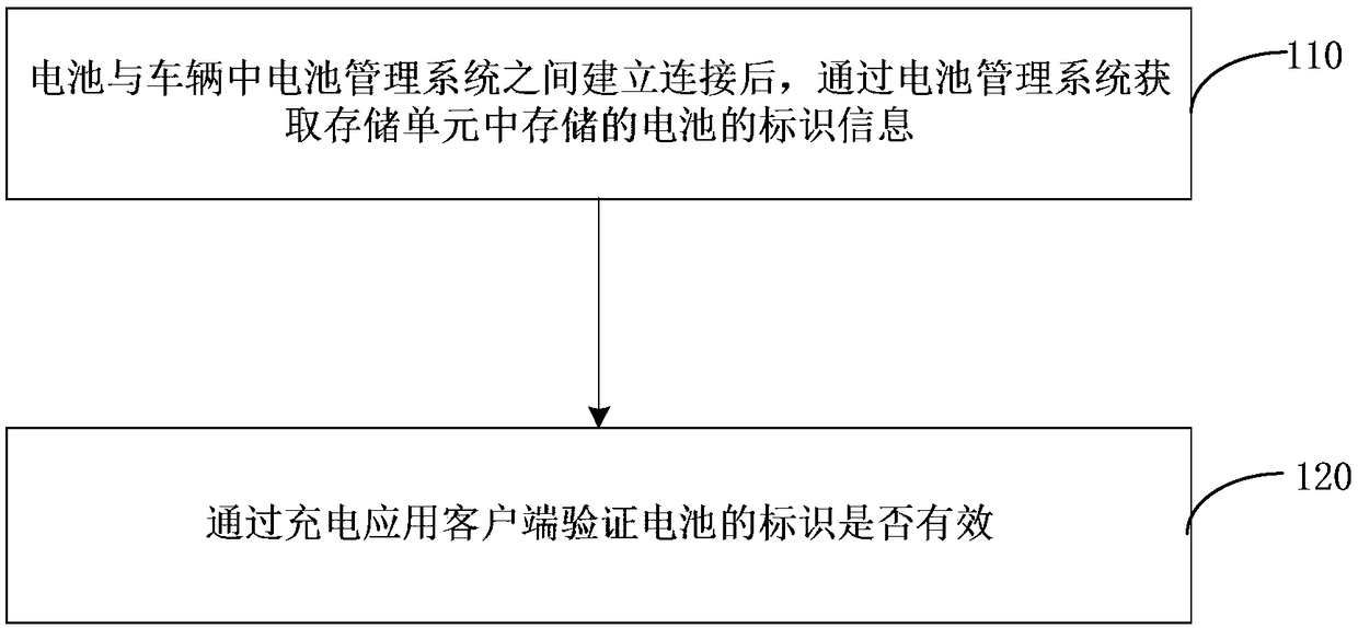 Method and system for obtaining battery information