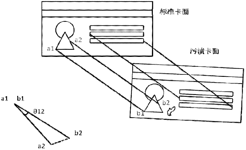 Smart card stain detecting system based on image feature matching technology and detection and detecting method