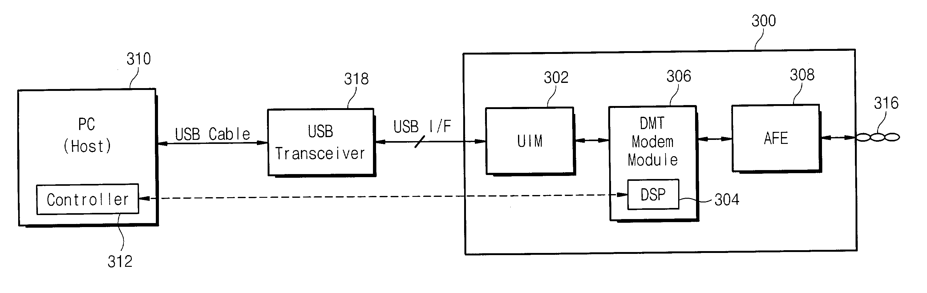 Digital subscriber line (DSL) modems supporting high-speed universal serial bus (USB) interfaces and related methods and computer program products