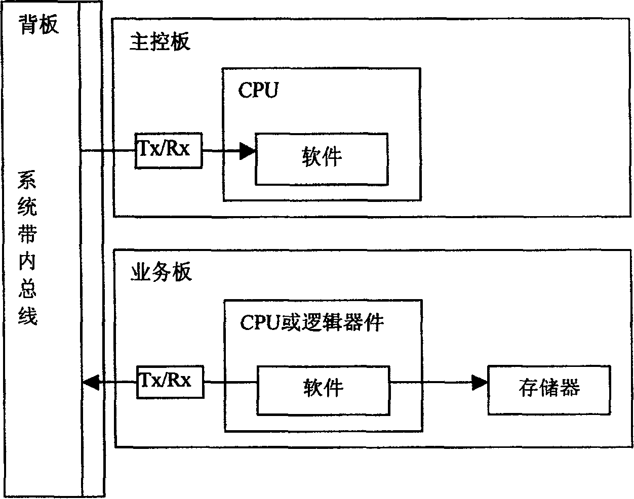 Single board read/writ system and method for information