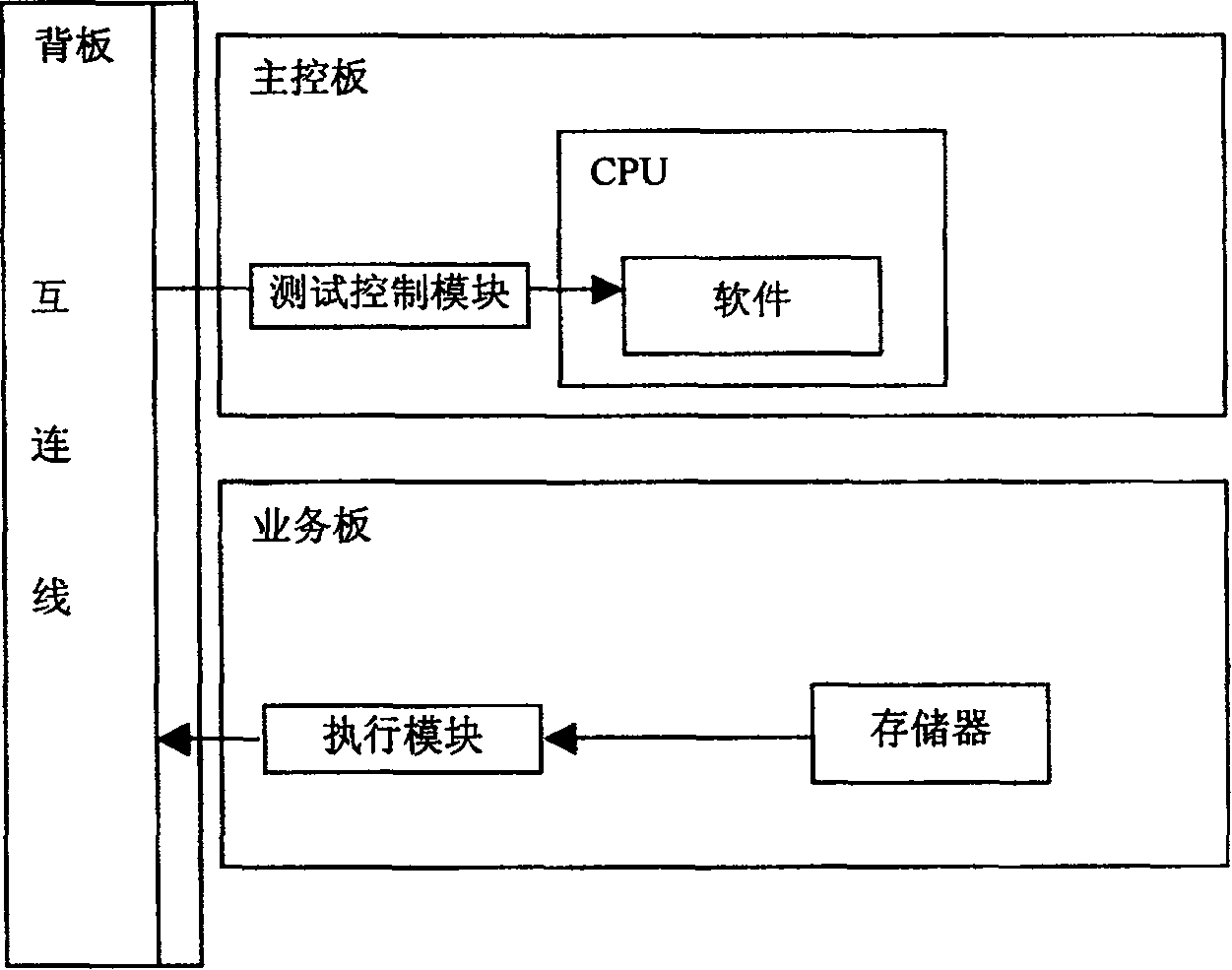 Single board read/writ system and method for information