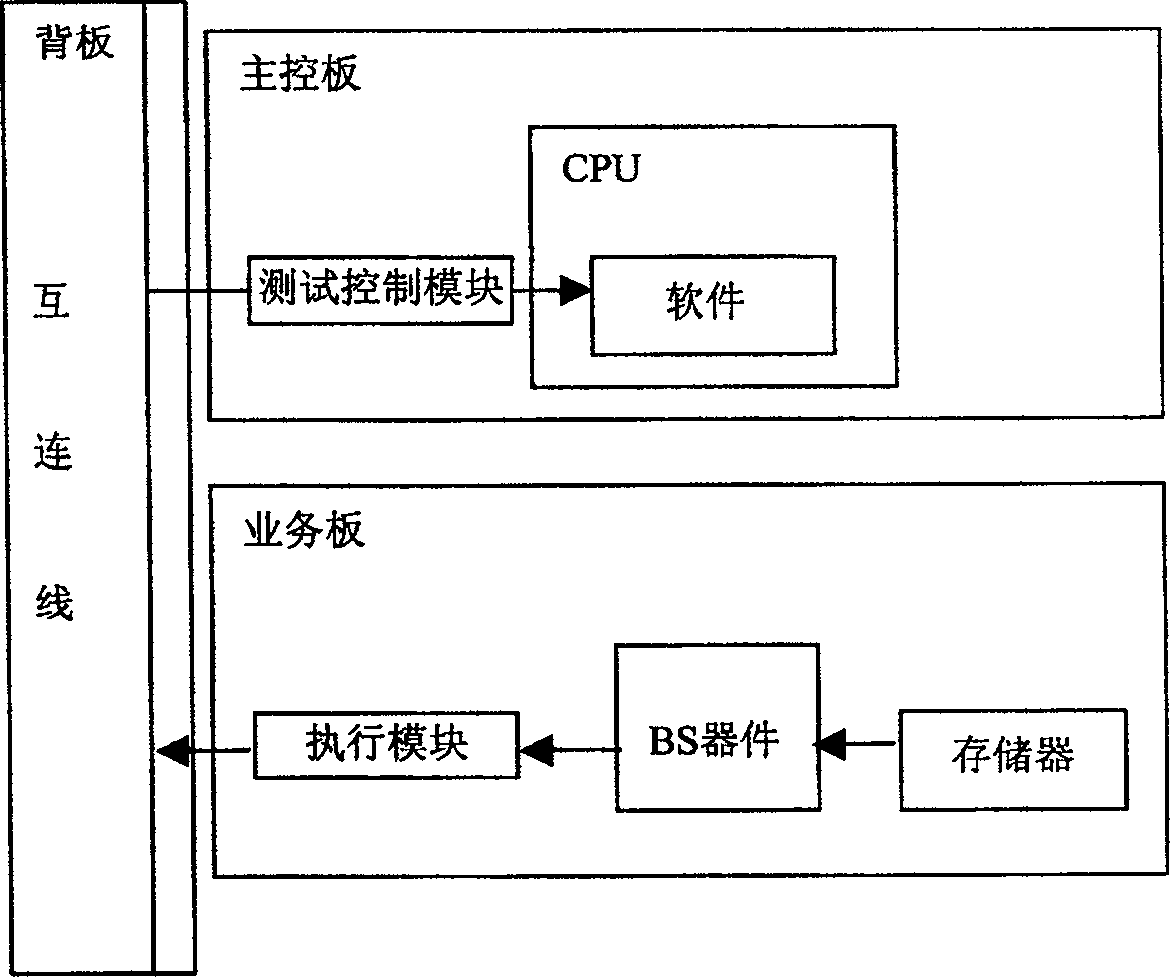 Single board read/writ system and method for information