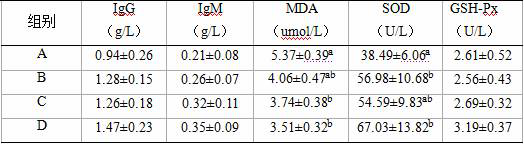 Plant extract additive for improving intestinal health of livestock and poultry