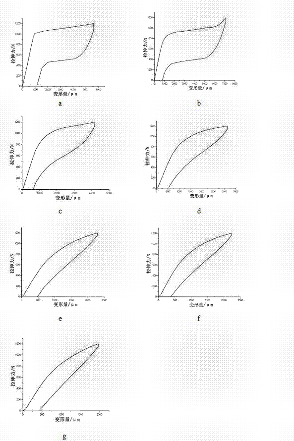 Technique for enhancing super-elasticity of nickel titanium vanadium memory alloy by cold deformation