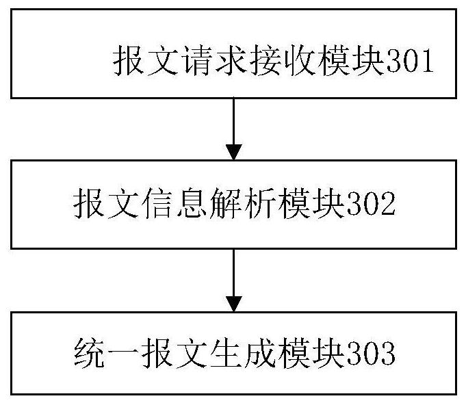 Message processing method and system