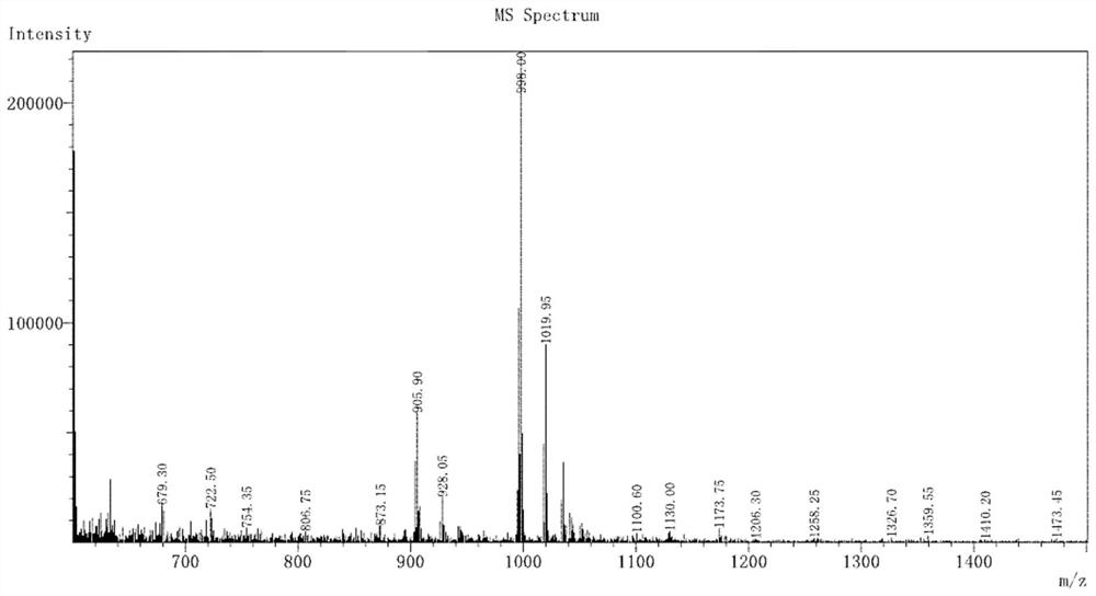 A bisquinoline iridium complex for treating cisplatin-resistant cancer cells and its preparation method and application