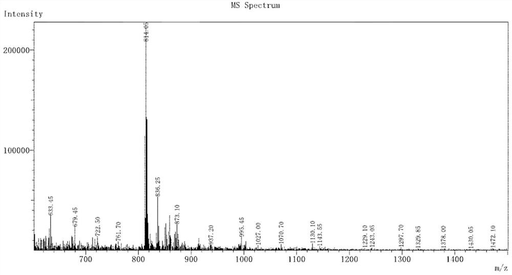 A bisquinoline iridium complex for treating cisplatin-resistant cancer cells and its preparation method and application