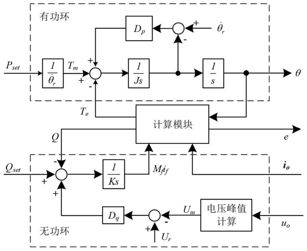 Asymmetric fault ride-through system and method for three-phase four-wire system virtual synchronous generator