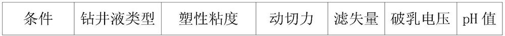 High-temperature-resistant pH-responsive wetting agent as well as preparation and application methods thereof