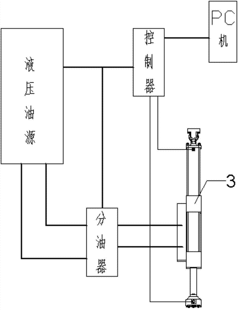 Device and method for endurance experiment of automatic gearshift