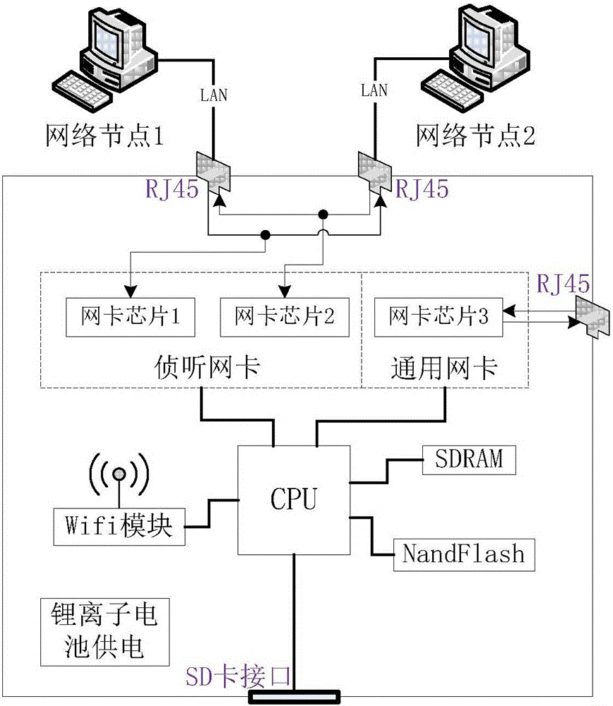 Non-injection type network interception apparatus