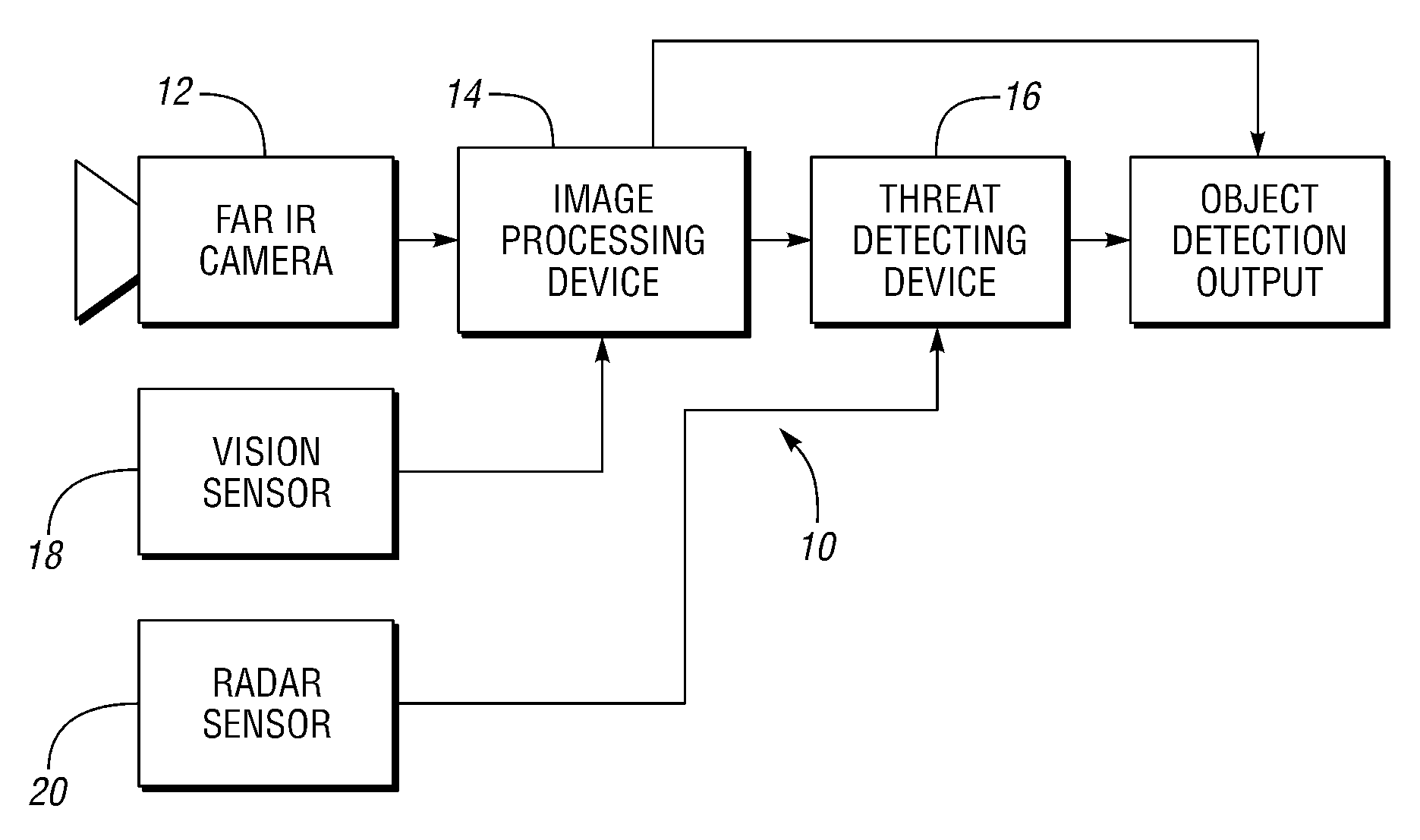 Method and system for detecting objects using far infrared images