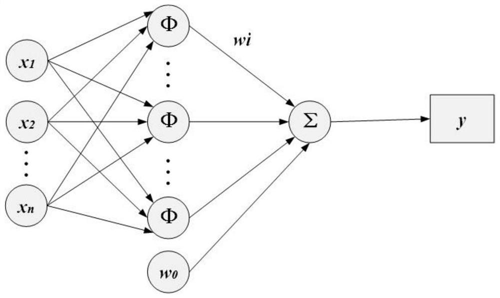 Cooperative Estimation Method of Remaining Power of Li-ion Battery and Sensor Bias Based on Neural Network and Unscented Kalman Filter