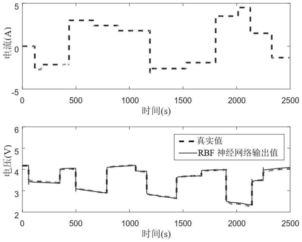 Cooperative Estimation Method of Remaining Power of Li-ion Battery and Sensor Bias Based on Neural Network and Unscented Kalman Filter