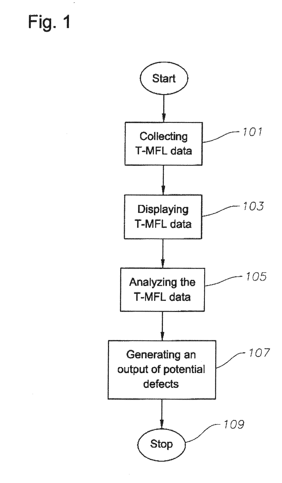 System, Method and Program Product To Screen For Longitudinal-Seam Anomalies