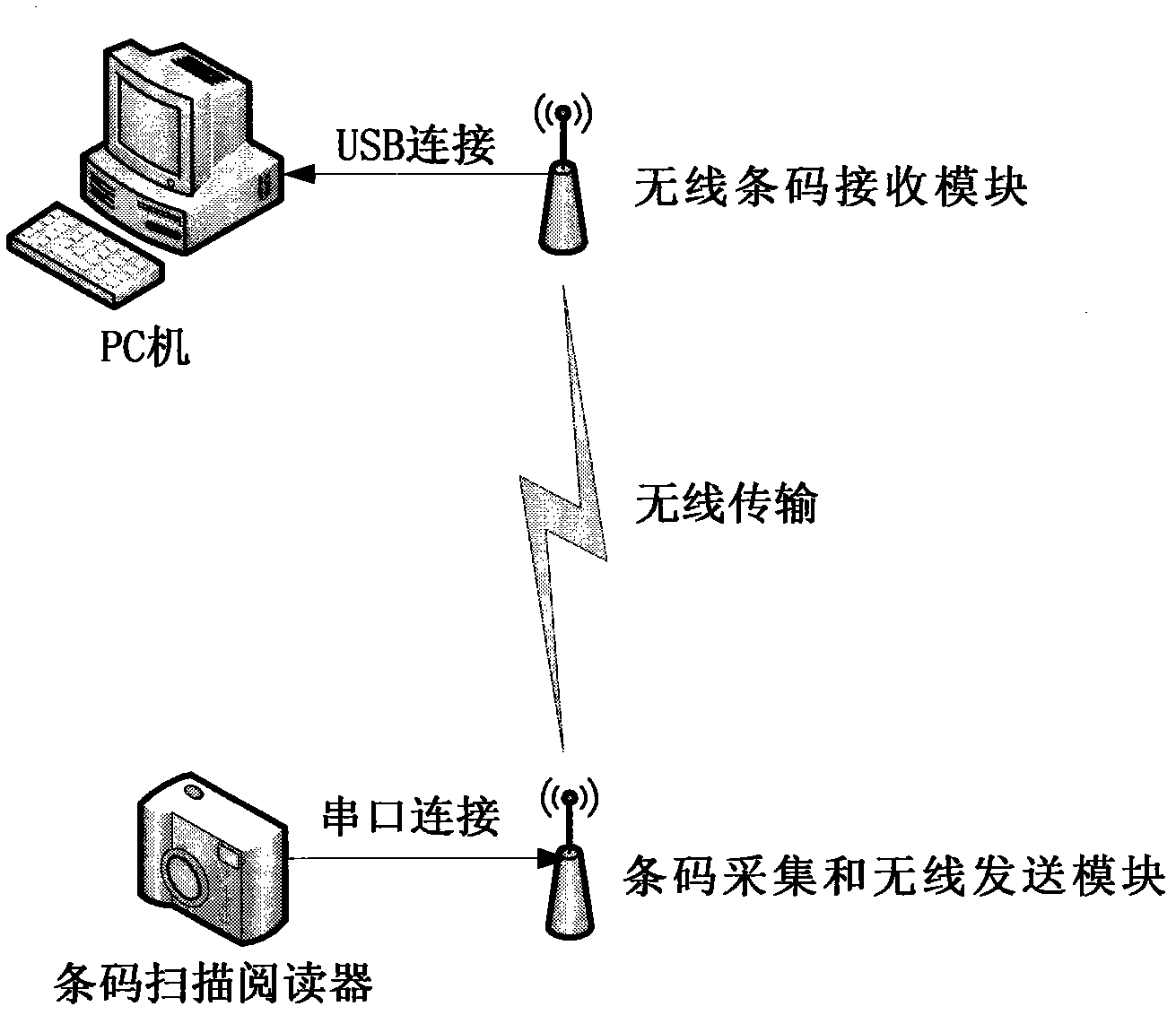 Wireless data transmission system of barcode scanning reader and method for same