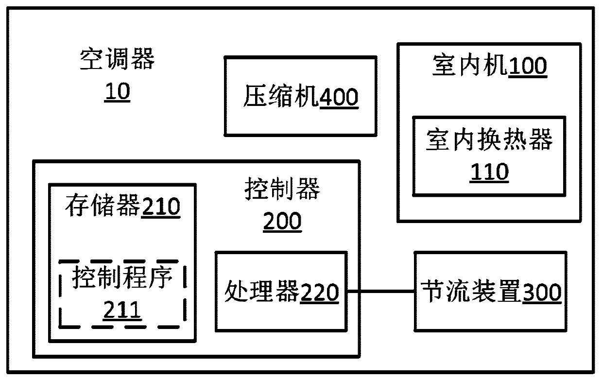Air conditioner and dehumidification control method thereof