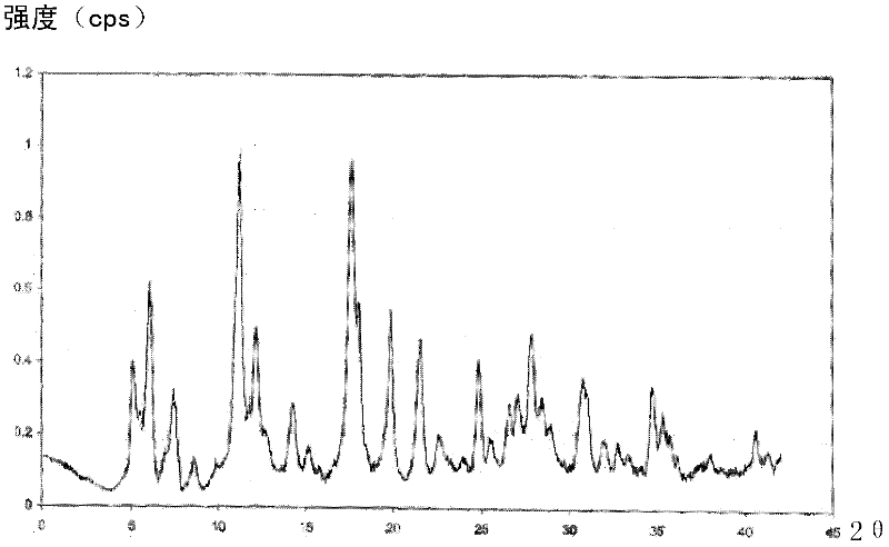 Cefmenoxime hydrochloride composition for injection and preparation thereof