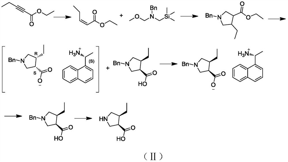 A kind of preparation method and application of (3r,4s)-4-ethylpyrrolidine-3-carboxylic acid compound
