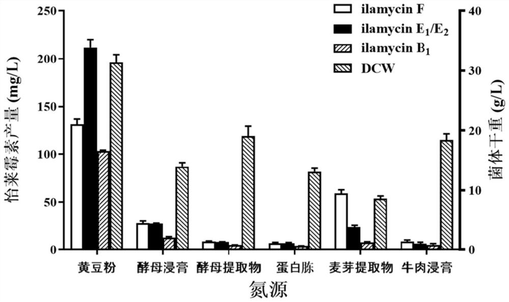 High-yield culture medium for producing pleomycin E from deep-sea streptomyces gene engineering mutant strain and large-scale fermentation process of high-yield culture medium