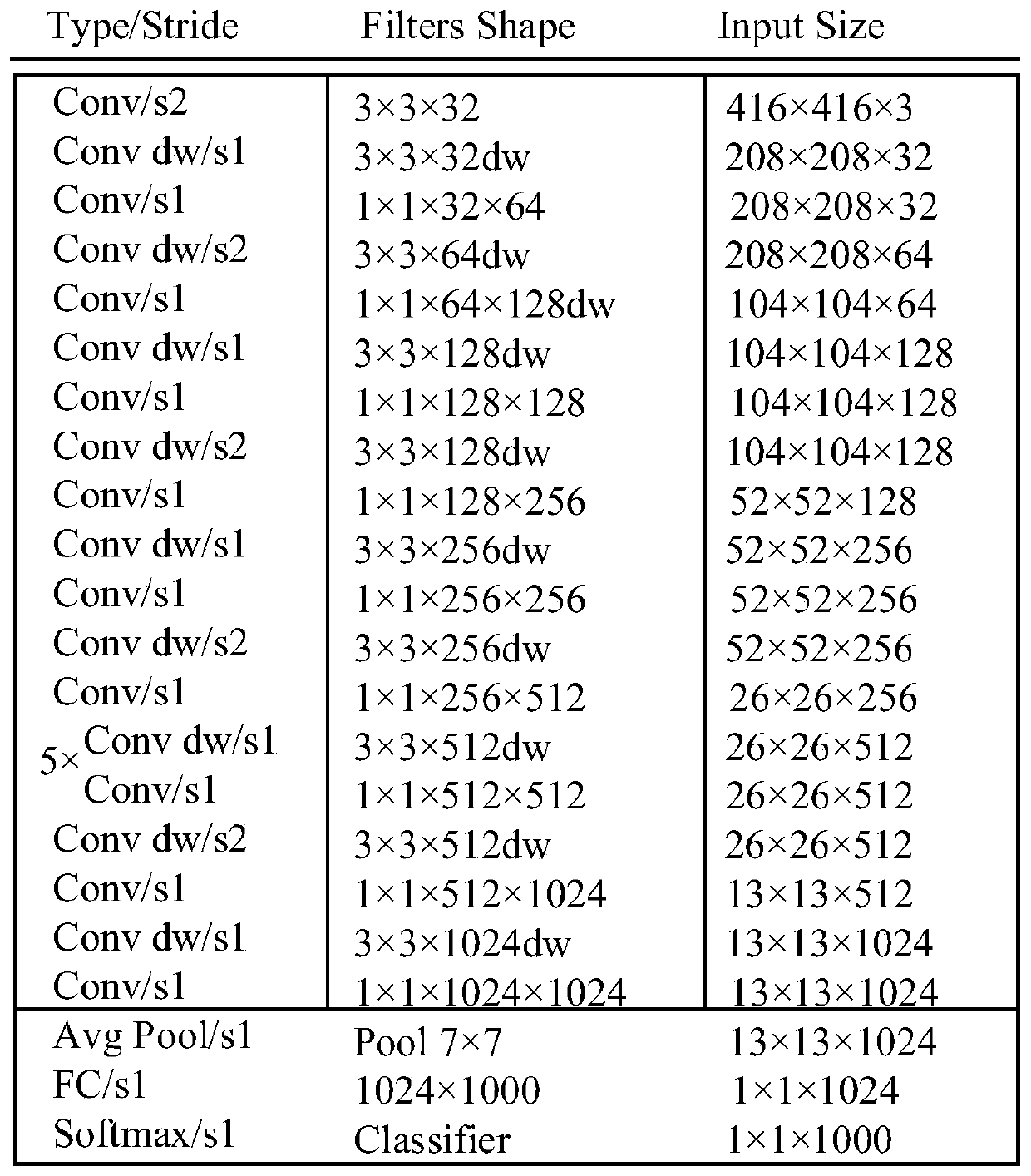 Substation pointer instrument identification method based on improved YOLOV3 model