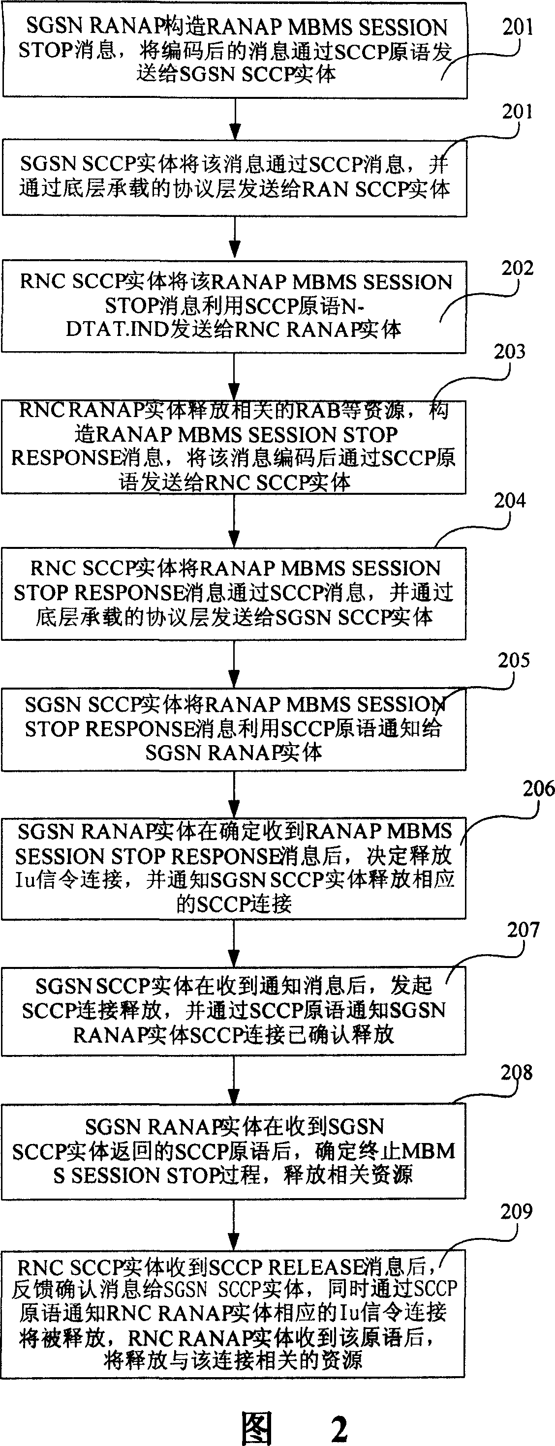 Method for releasing multimedia broadcasting/multicasting service lu signaling connection