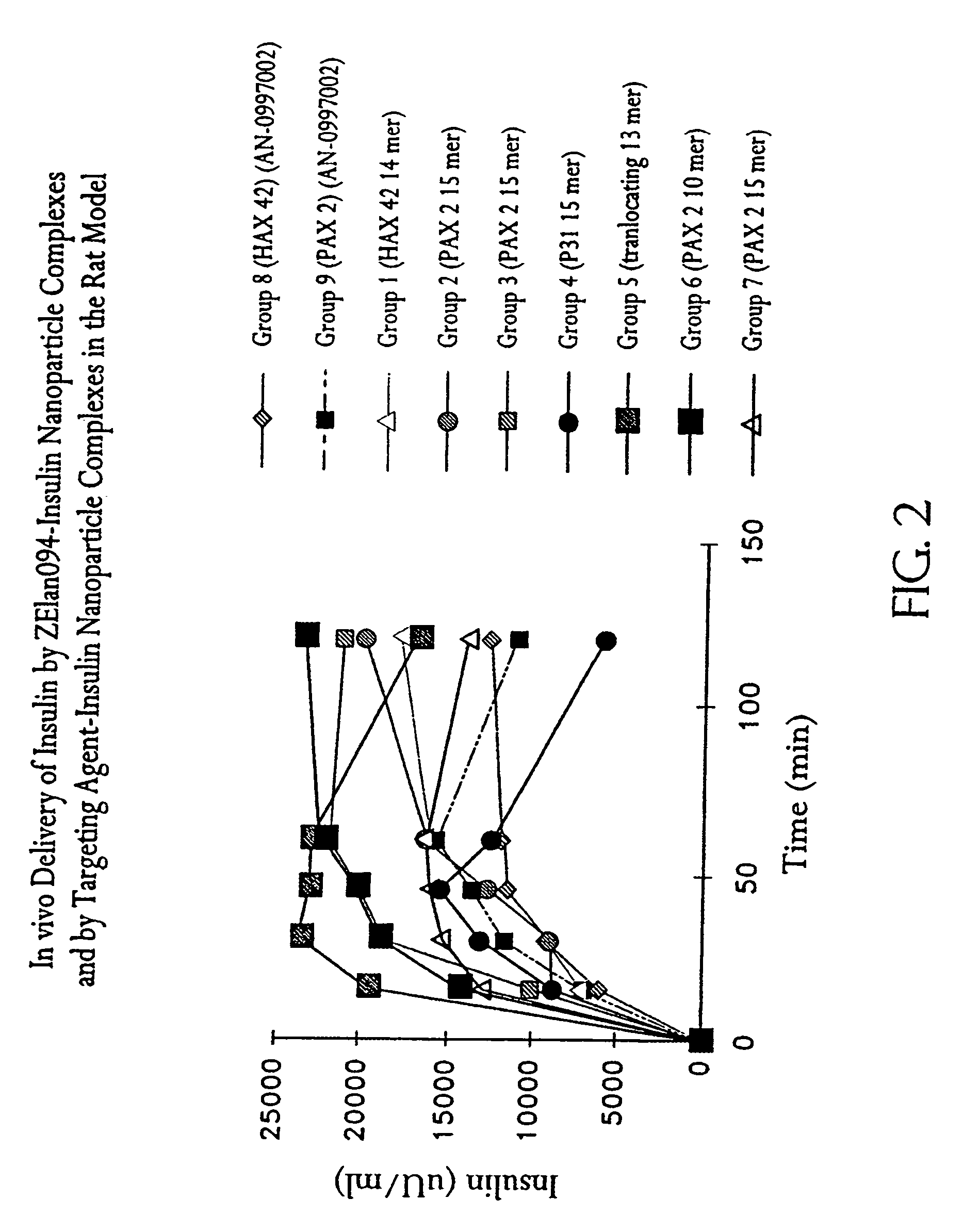 Membrane translocating peptide drug delivery system