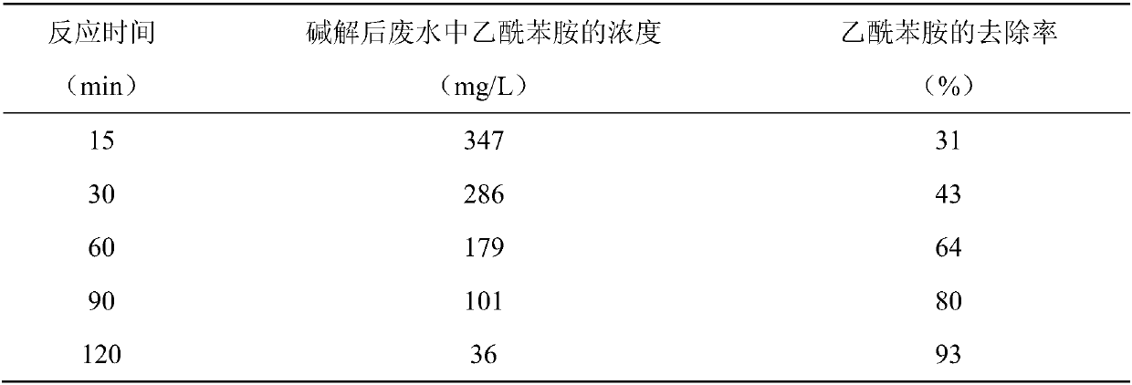 Method for removing acetanilide in wastewater