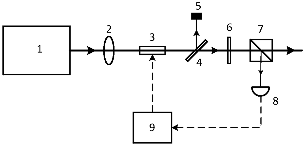 Device and method for stabilizing laser power