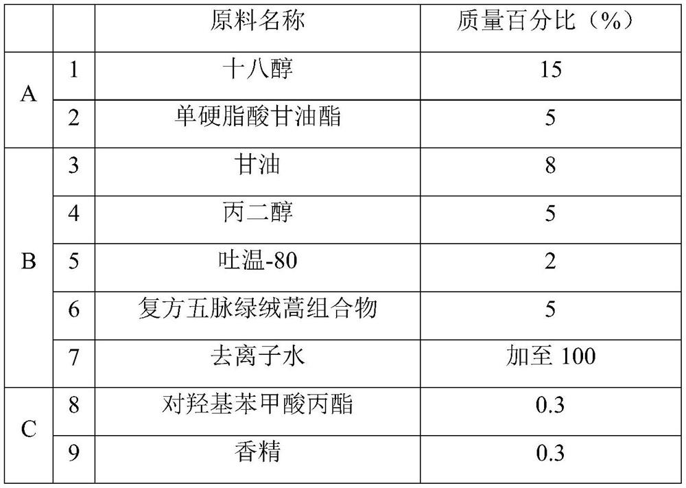 Compound meconopsis quintuplinervia composition with effects of brightening skin color and resisting and relieving allergy and preparation method of compound meconopsis quintuplinervia composition