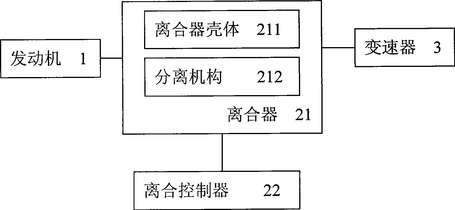 Vehicle power transmission mechanism of hydraulic clutch controlled type