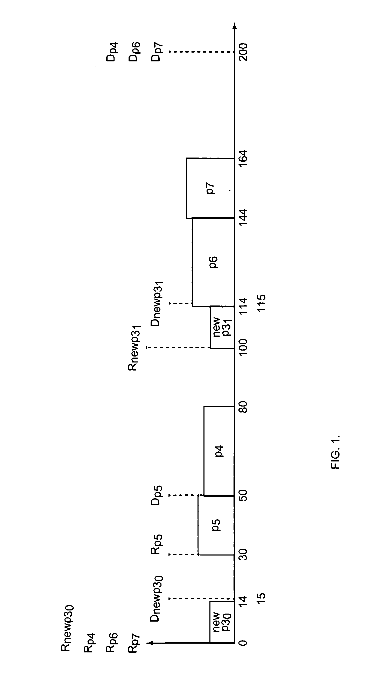 Method of scheduling executions of processes with various types of timing properties and constraints