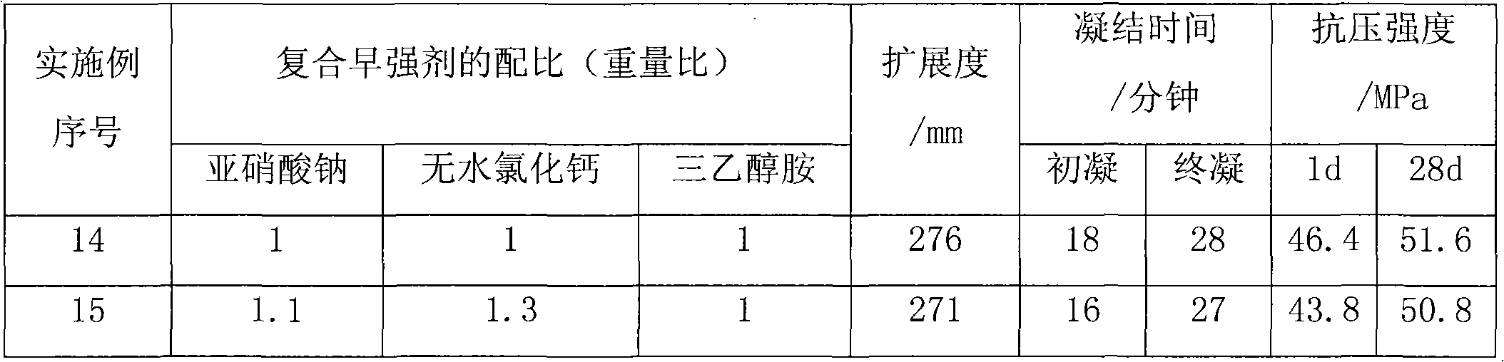 Cement-base quick repairing material and preparation method thereof