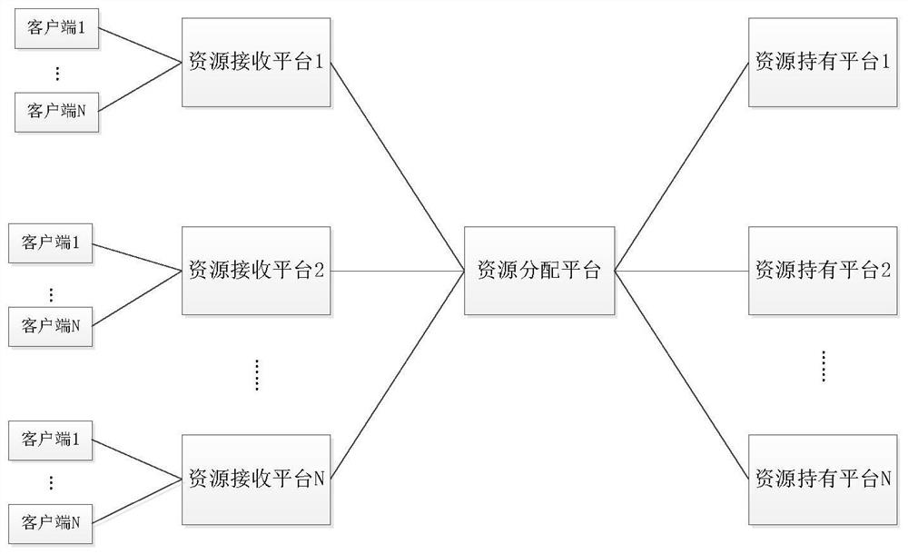 Virtual resource allocation method and device