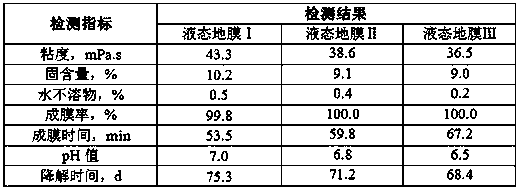 Montan wax resin multifunctional liquid mulching film and preparation method thereof