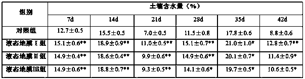 Montan wax resin multifunctional liquid mulching film and preparation method thereof