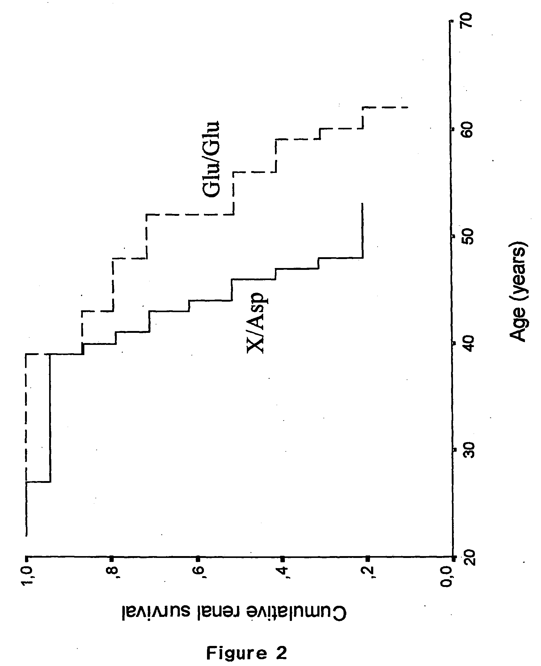 Method for diagnosing and treating predisposition for accelerated autosomal dominant polycystic kidney disease