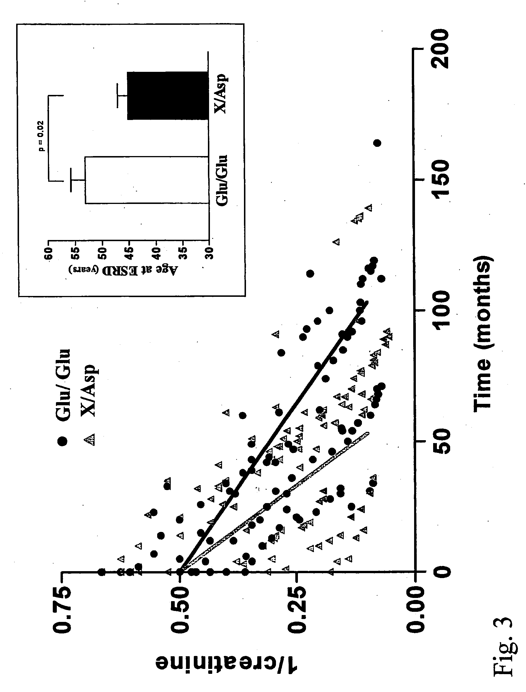Method for diagnosing and treating predisposition for accelerated autosomal dominant polycystic kidney disease