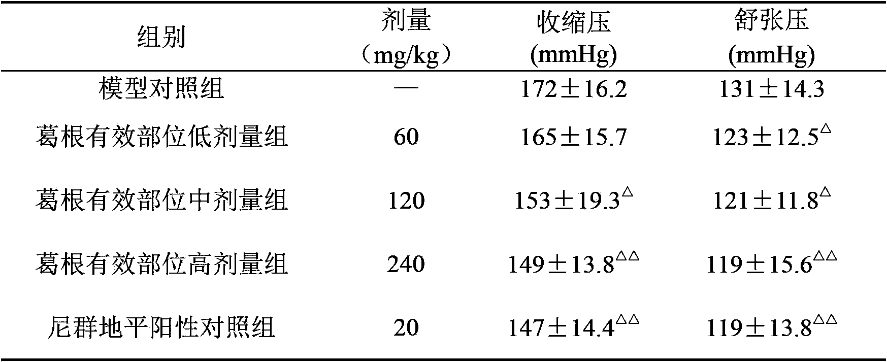 Radix puerariae valid target and application