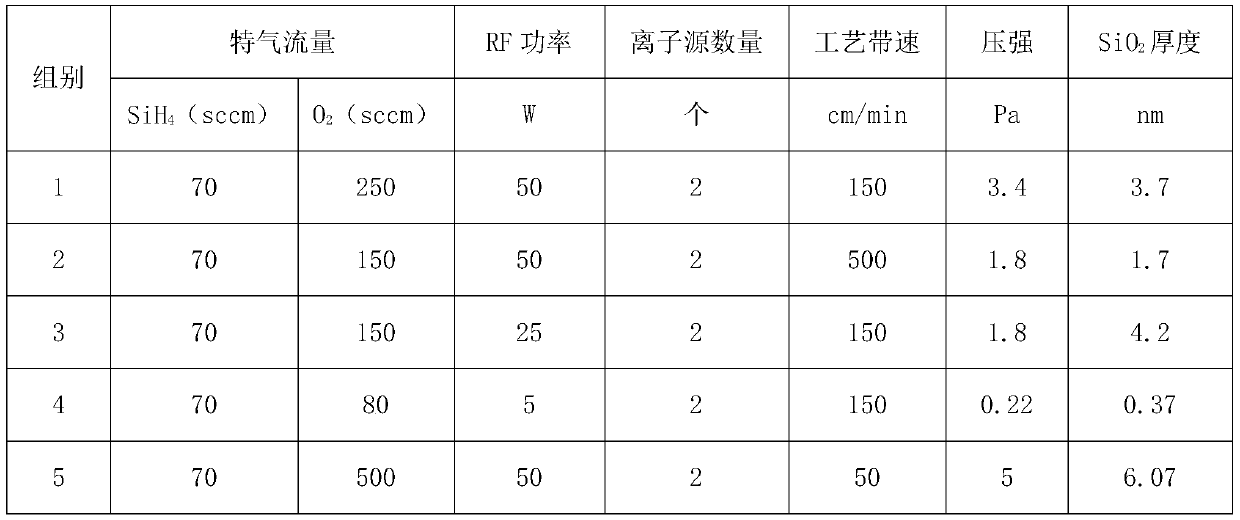 Preparation method of thin-layer SiO2 passivation film and prepared battery