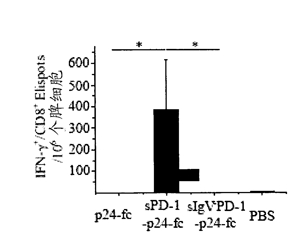 Soluble pd-1 variants, fusion constructs, and uses thereof