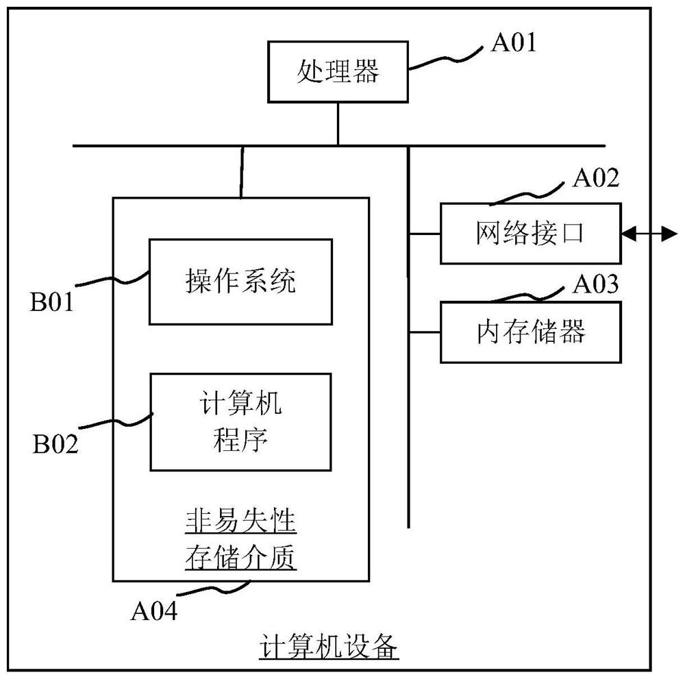 Non-contact testing method and system for skin mites, storage medium and processor