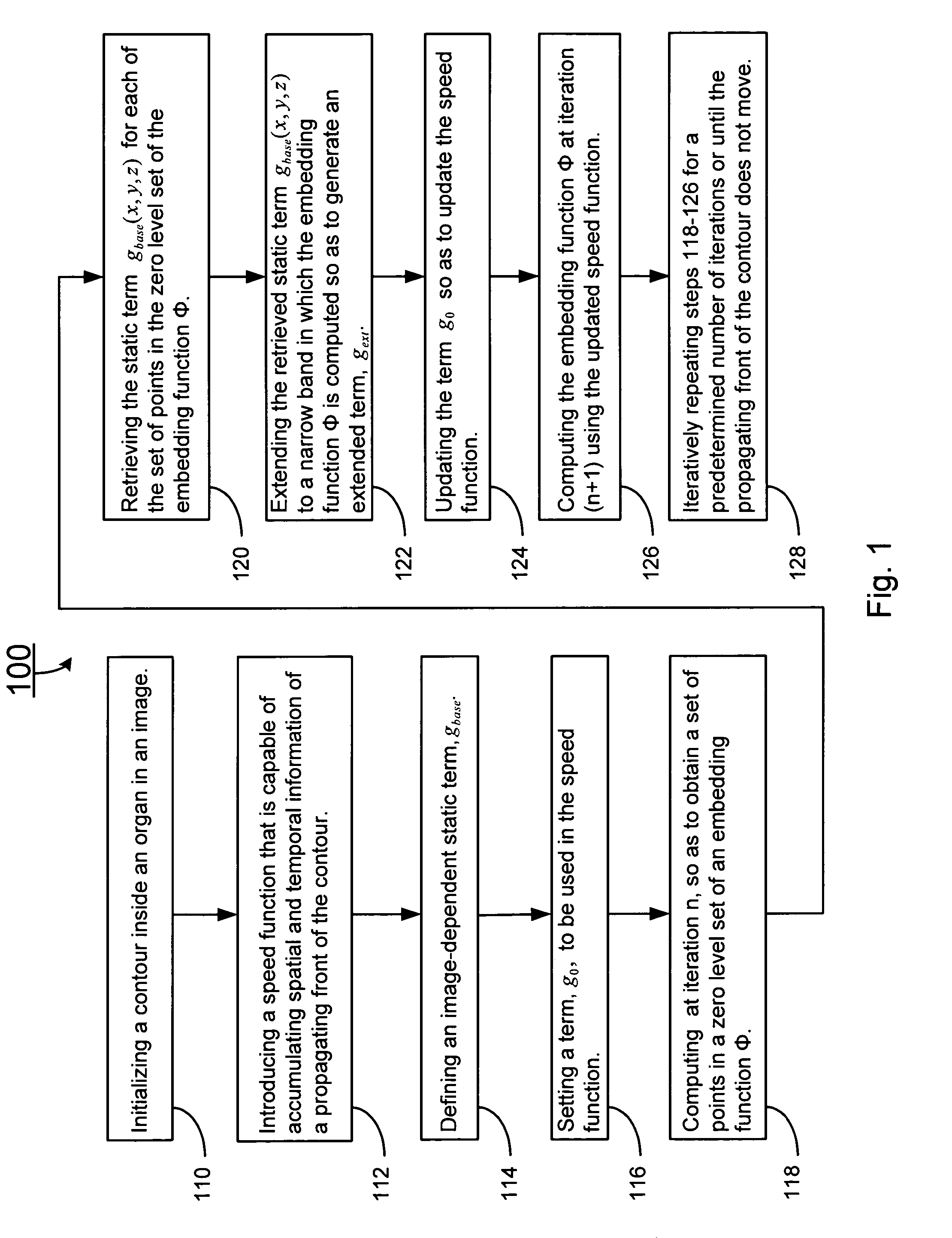 System and methods of organ segmentation and applications of same